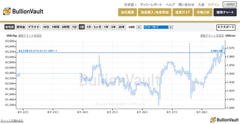 月 金|日本の本日のリアルタイム金価格